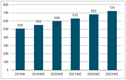 应城2023年中国无纺布行业全景图谱